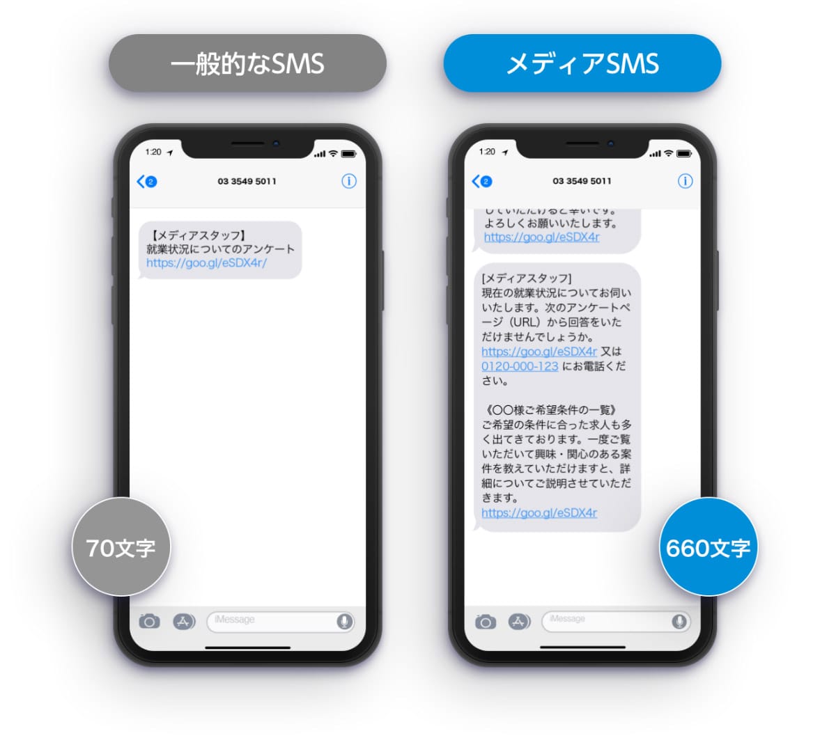 全キャリアで長文SMSの送付が可能