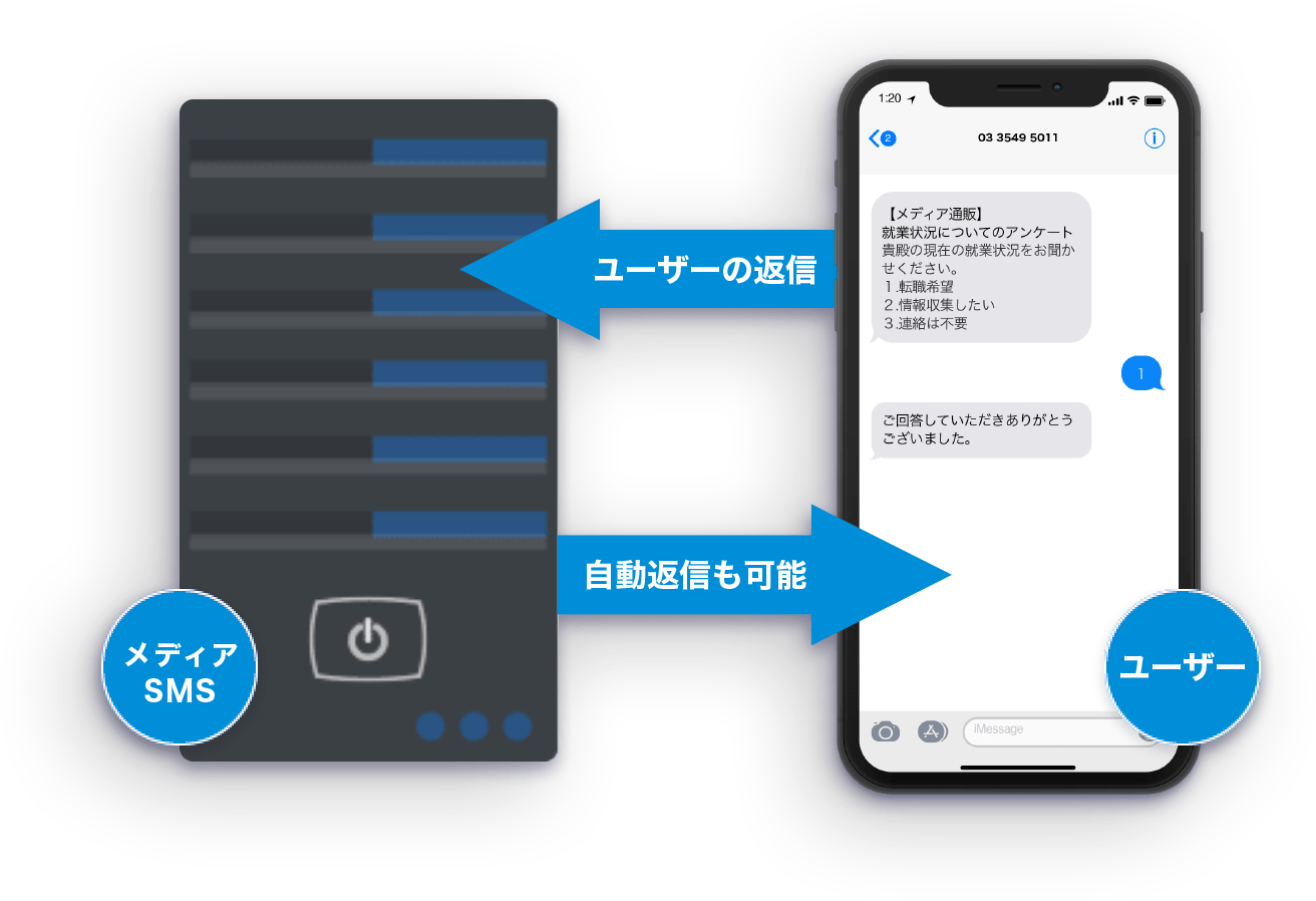 フリーチャット・自動チャット対応の「双方向SMS」