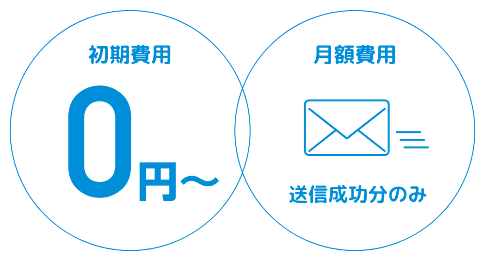 月額費用は完全従量課金制(送信成功分のみ)