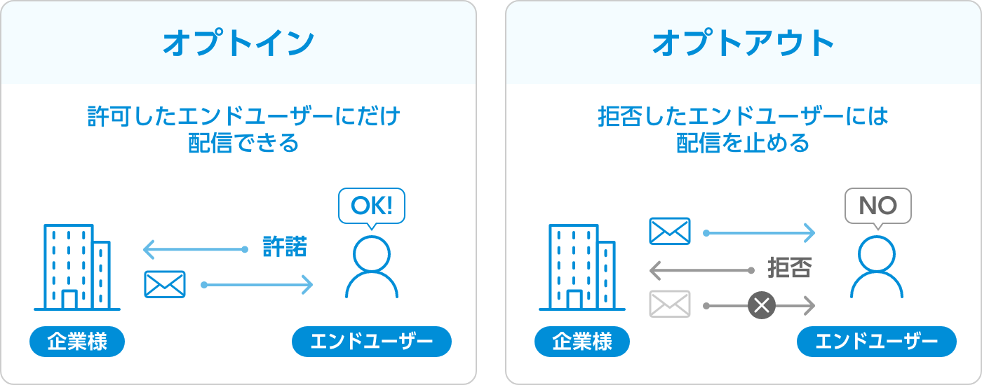 特定電子メール法のオプトインとオプトアウトについて