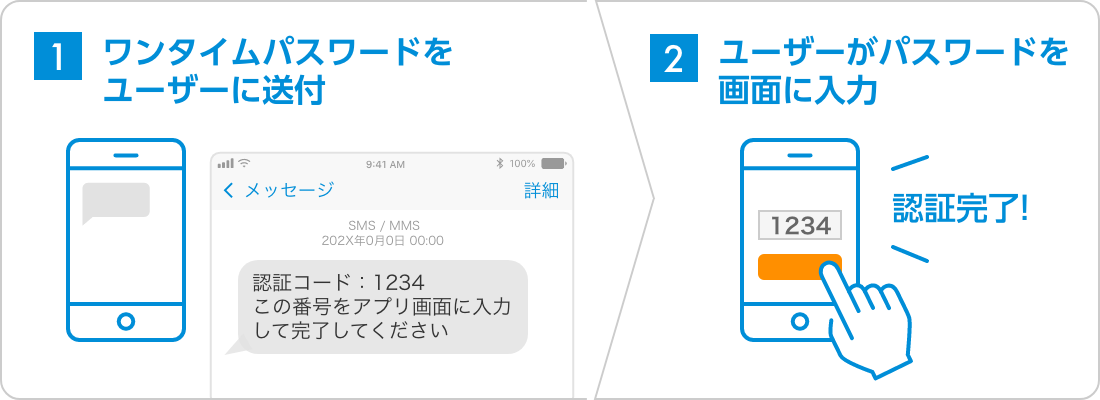 Smsnavi ビジネスでのsms導入 運用をサポートする情報サイト