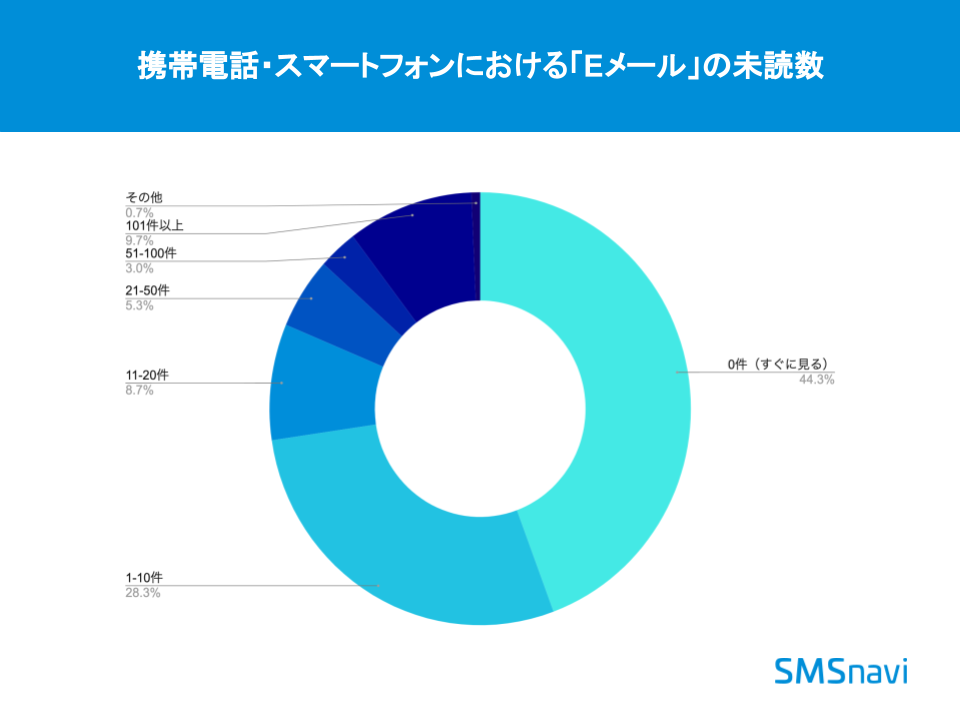 sms_survey_01_1.png