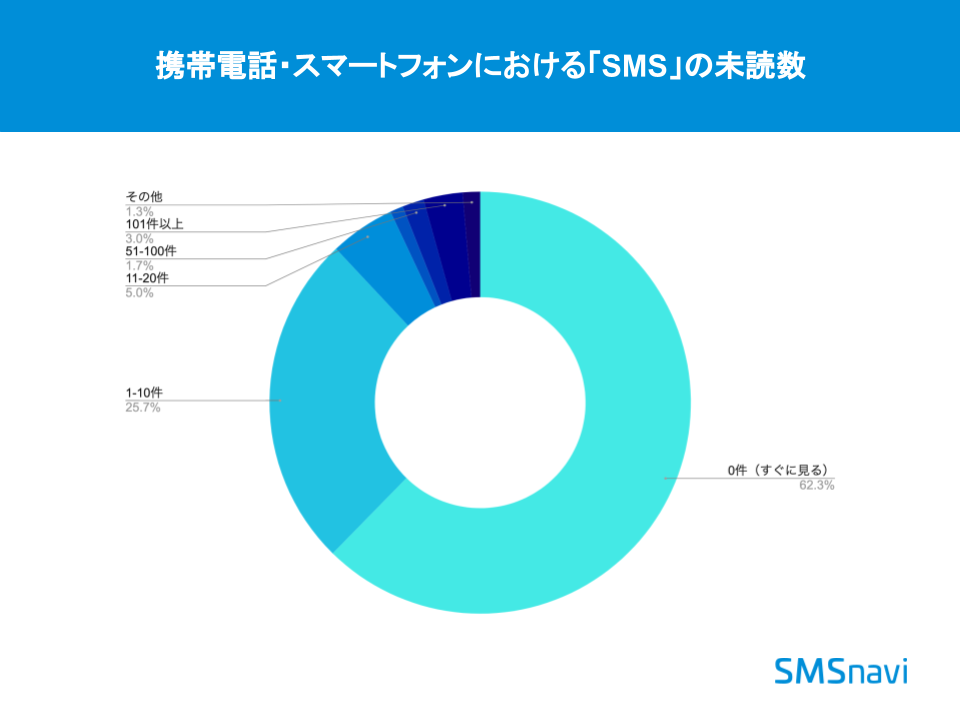 sms_survey_01_2.png