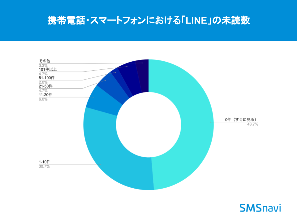 sms_survey_01_3.png